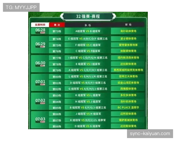2026世界杯48队12小组赛制如何规定，小组前两名和小组第三如何晋级