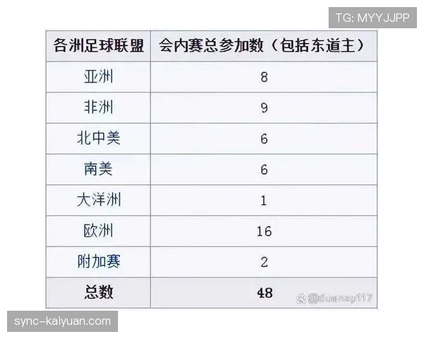 2026世界杯小组赛48支球队如何分成12个小组的规则详解