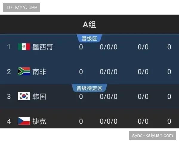 墨西哥2026世界杯赛程预测及小组出线形势分析 墨西哥2026世界杯赛程预测及小组出线形势分析